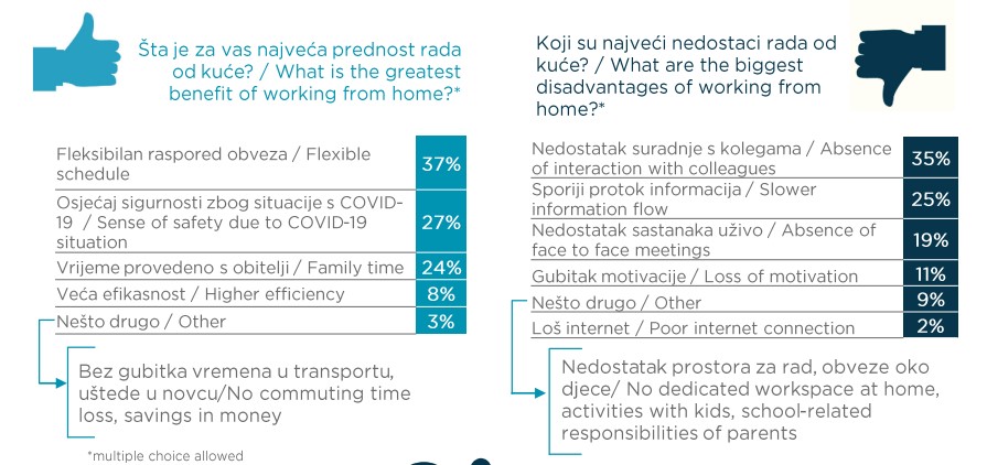 Prednosti i nedostaci rada od kuće