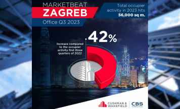 Tržište uredskog prostora Zagreba Q3 2023